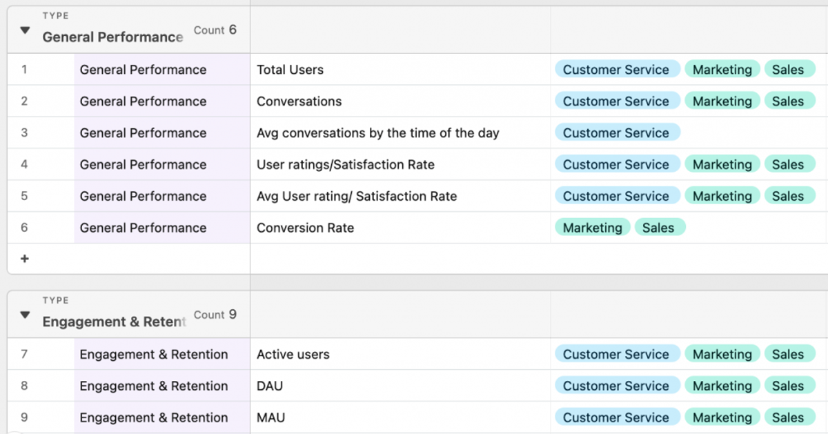 Preview of the free table of 25+ chatbot metrics