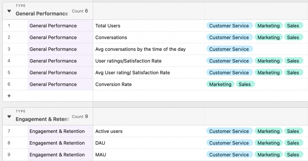 Preview of the free table of 25+ chatbot metrics