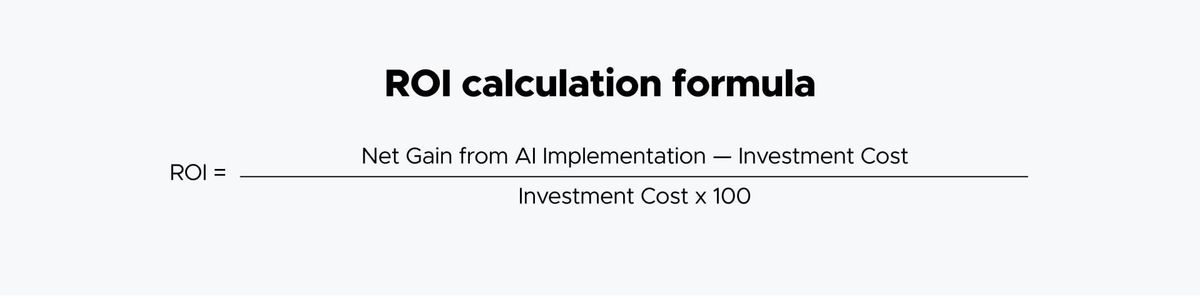 ROI calculation formula: ROI equals the net gain from AI implementation minus the investment cost, divided by the investment cost times 100.