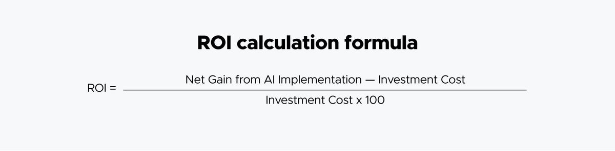 ROI calculation formula: ROI equals the net gain from AI implementation minus the investment cost, divided by the investment cost times 100.