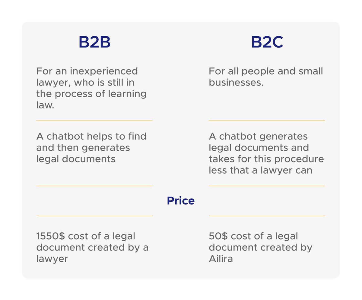 B2B and B2C chatbot flows