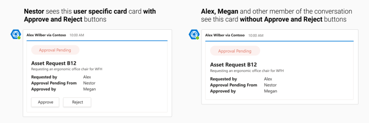 The same Teams approval card seen by two different people, side by side. On the left, captioned “Nestor sees this user specific card with Approve and Reject buttons”, an Asset Request B12 card from Alex Wilber via Contoso is marked Approval Pending — requesting an ergonomic office chair for WFH, requested by Alex, approval pending from Nestor, approved by Megan — with Approve and Reject buttons. On the right, captioned “Alex, Megan and other member of the conversation see this card without Approve and Reject buttons”, the identical card appears with no buttons