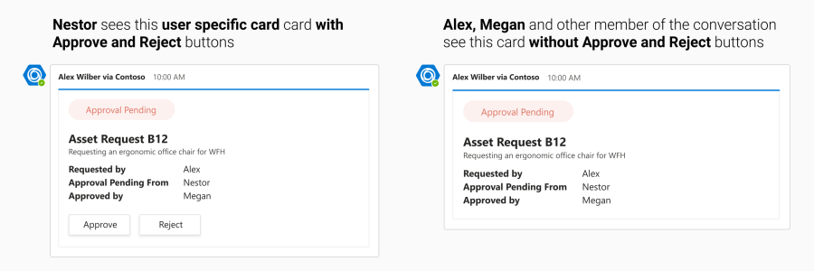 The same Teams approval card seen by two different people, side by side. On the left, captioned “Nestor sees this user specific card with Approve and Reject buttons”, an Asset Request B12 card from Alex Wilber via Contoso is marked Approval Pending — requesting an ergonomic office chair for WFH, requested by Alex, approval pending from Nestor, approved by Megan — with Approve and Reject buttons. On the right, captioned “Alex, Megan and other member of the conversation see this card without Approve and Reject buttons”, the identical card appears with no buttons