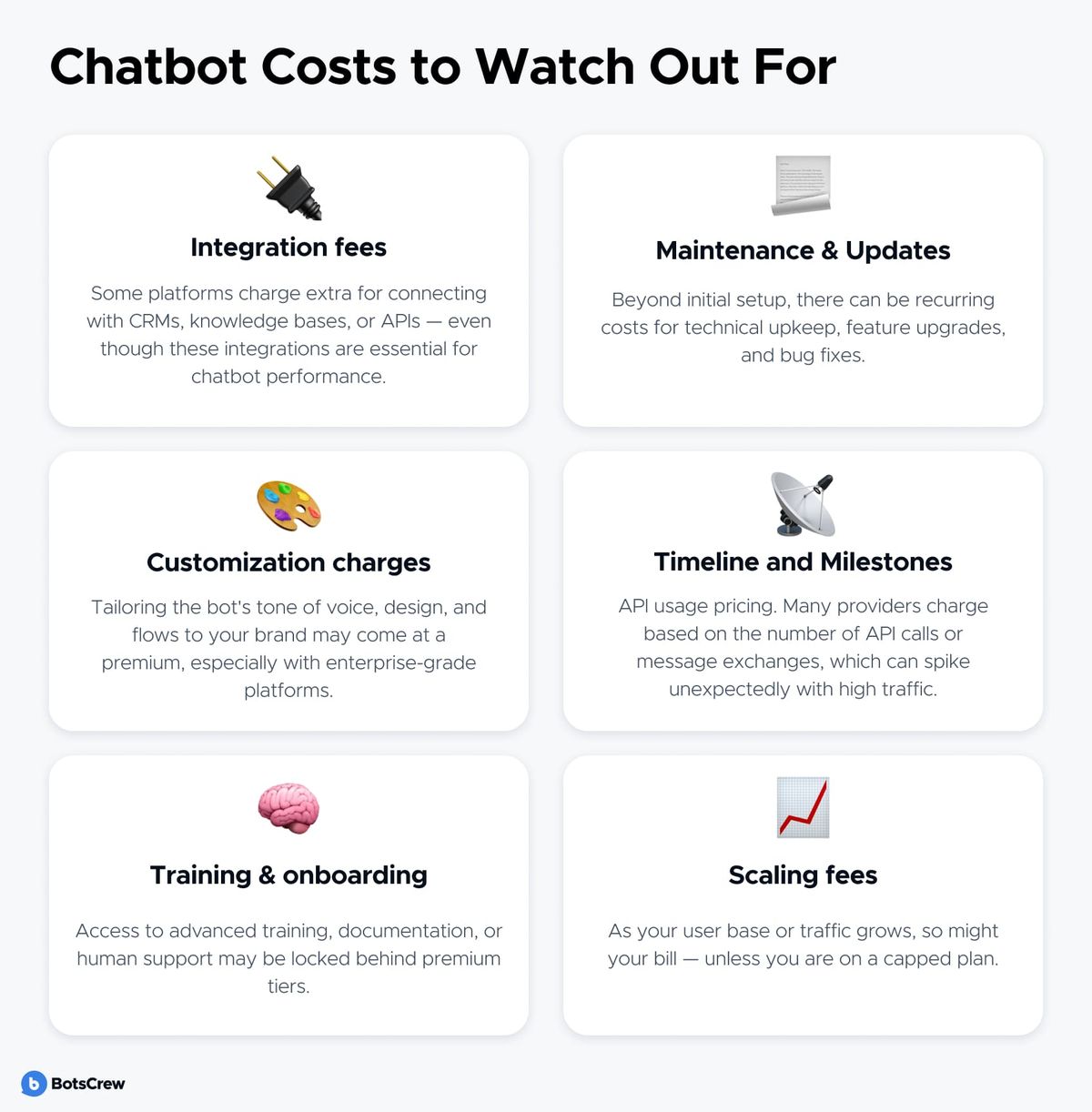 BotsCrew card "Chatbot Costs to Watch Out For" with six tiles: integration fees, maintenance & updates, customization charges, timeline and milestones, training & onboarding, scaling fees