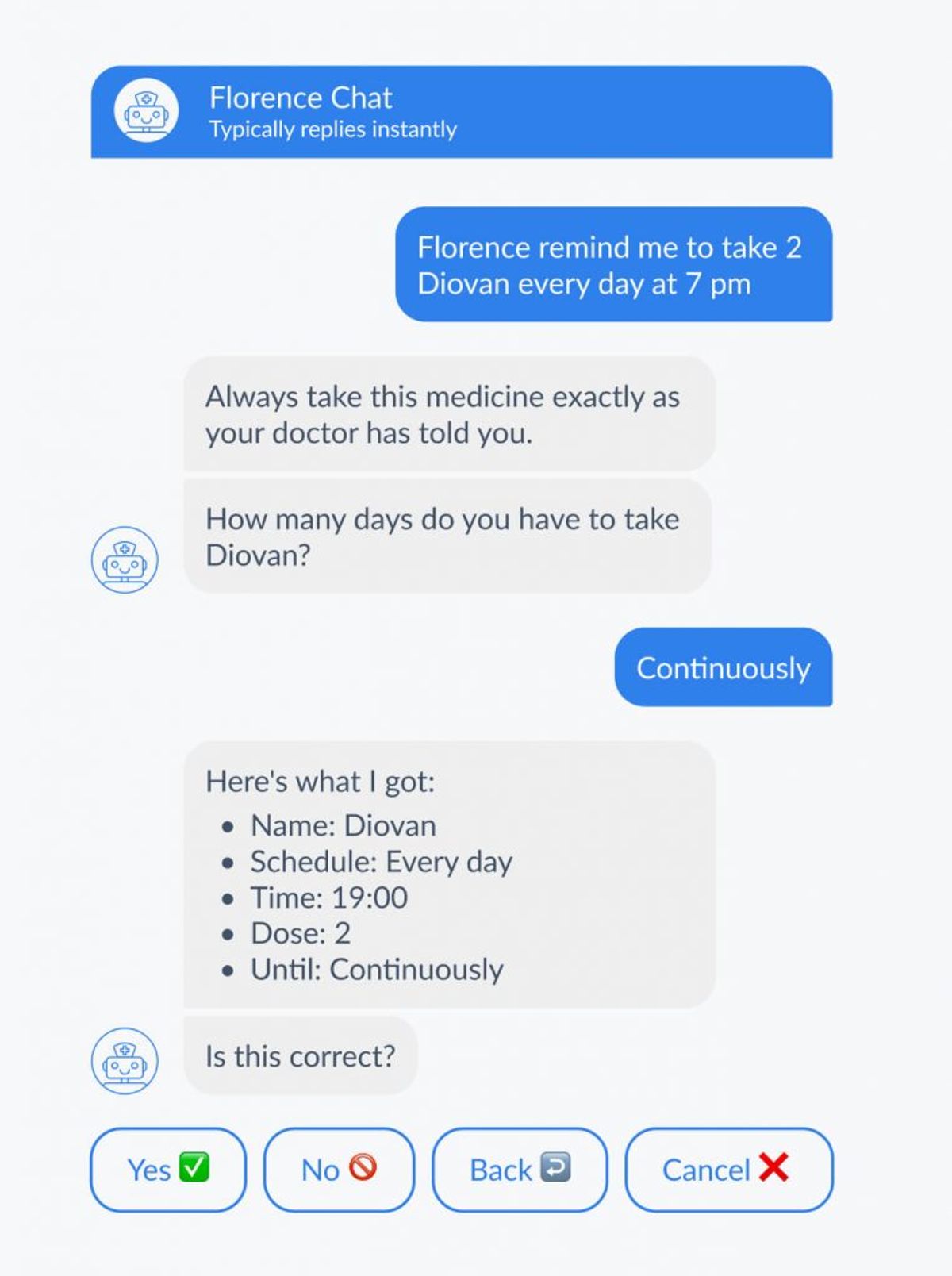 A Florence Chat conversation on a phone: the patient asks Florence to remind them to take 2 Diovan every day at 7 pm; the bot replies to always take the medicine exactly as the doctor said, asks how many days, and confirms the schedule — Name: Diovan, Schedule: Every day, Time: 19:00, Dose: 2, Until: Continuously — with Yes, No, Back and Cancel buttons.