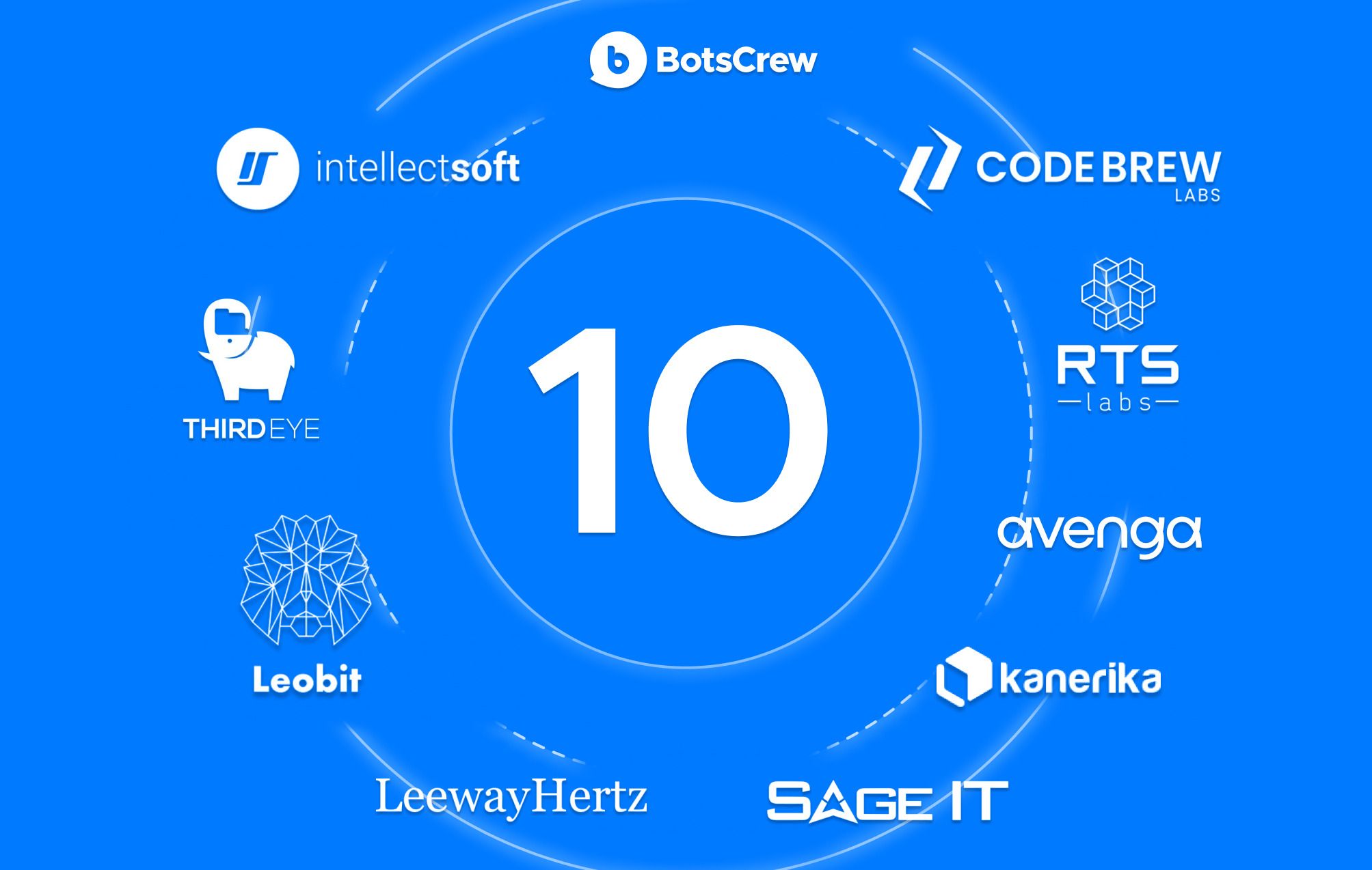 Top 10 AI Development Companies in the USA Worth Your Budget