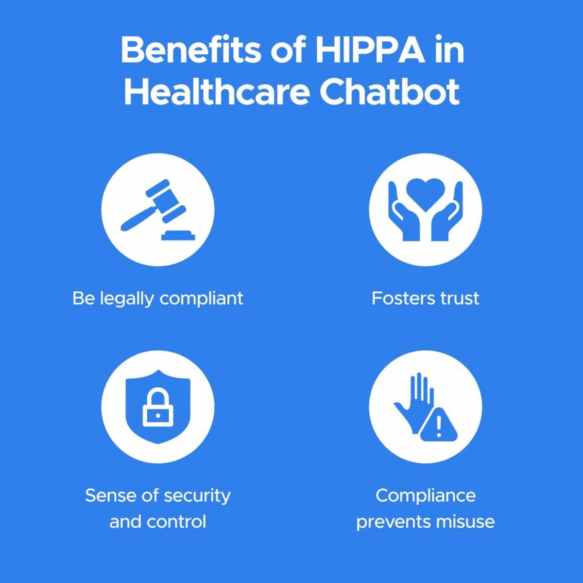 Four-icon panel headed "Benefits of HIPPA in Healthcare Chatbot" (spelled HIPPA in the image), with a gavel labelled Be legally compliant, hands holding a heart labelled Fosters trust, a padlock shield labelled Sense of security and control, and a raised hand with a warning triangle labelled Compliance prevents misuse