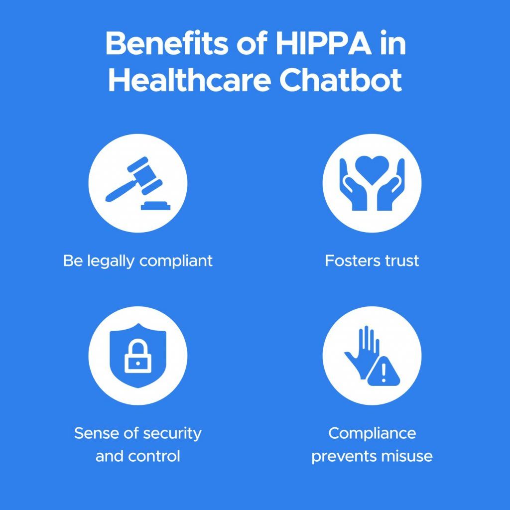Four-icon panel headed "Benefits of HIPPA in Healthcare Chatbot" (spelled HIPPA in the image), with a gavel labelled Be legally compliant, hands holding a heart labelled Fosters trust, a padlock shield labelled Sense of security and control, and a raised hand with a warning triangle labelled Compliance prevents misuse