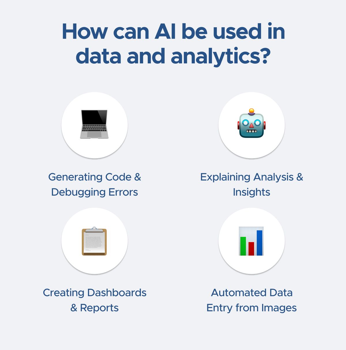 Panel titled "How can AI be used in data and analytics?" with four icon tiles: Generating Code & Debugging Errors, Explaining Analysis & Insights, Creating Dashboards & Reports, and Automated Data Entry from Images.