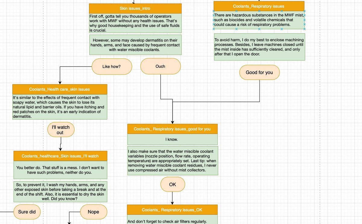 Chatbot Flow in DialogFlow