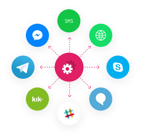 Messaging and voice platforms a chatbot can run on, shown as a ring of app logos including Facebook Messenger, Slack, Telegram, Viber, WhatsApp and Amazon Alexa