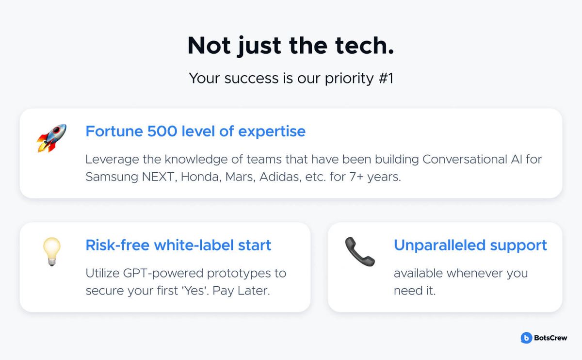 Designed panel headed "Not just the tech. Your success is our priority #1" with three cards — Fortune 500 level of expertise (teams that have built Conversational AI for Samsung NEXT, Honda, Mars and Adidas for 7+ years), Risk-free white-label start (GPT-powered prototypes to secure your first 'Yes', pay later) and Unparalleled support (available whenever you need it).