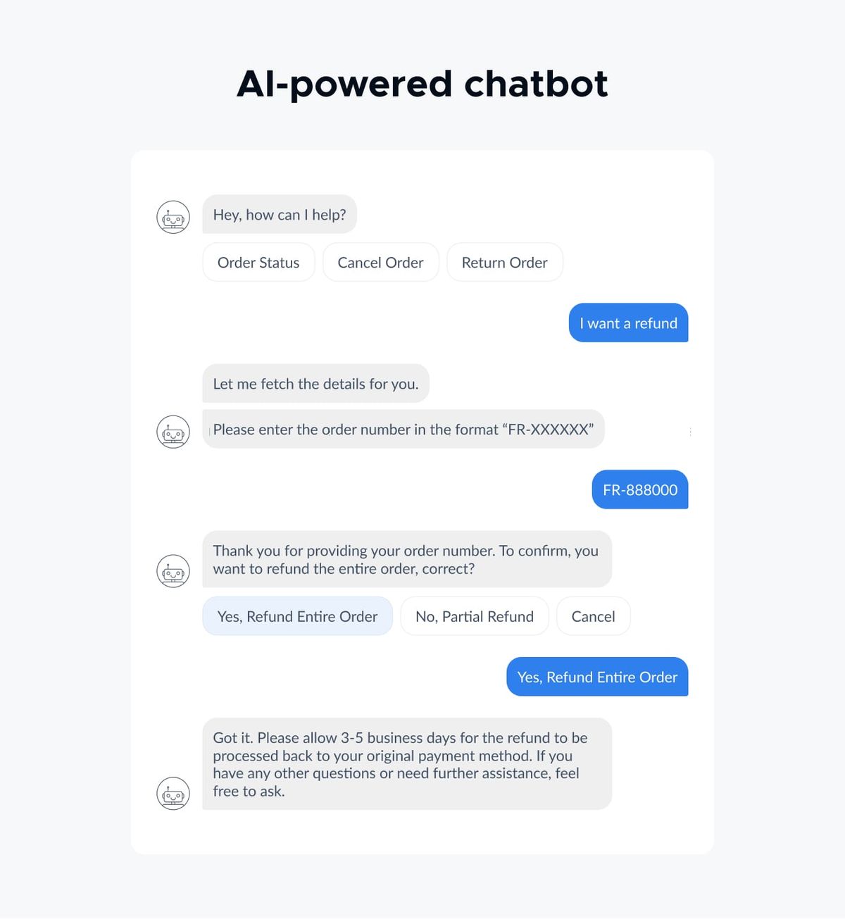 AI-powered chatbot mockup: the bot opens with Order Status, Cancel Order and Return Order buttons, the reader types "I want a refund" instead, and the bot fetches the details, asks for the order number in the format FR-XXXXXX, confirms FR-888000 as a full refund and says to allow 3-5 business days for it to reach the original payment method
