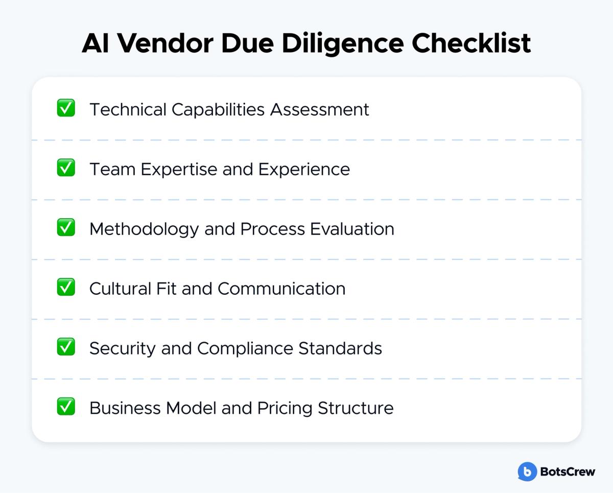 Card headed “AI Vendor Due Diligence Checklist” listing six checked items: Technical Capabilities Assessment, Team Expertise and Experience, Methodology and Process Evaluation, Cultural Fit and Communication, Security and Compliance Standards, and Business Model and Pricing Structure.