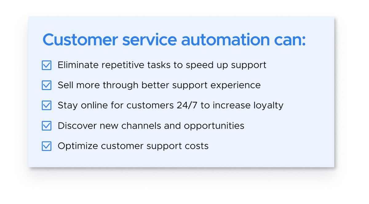 Pale blue card headed “Customer service automation can:” with five ticked lines: eliminate repetitive tasks to speed up support, sell more through better support experience, stay online for customers 24/7 to increase loyalty, discover new channels and opportunities, optimize customer support costs