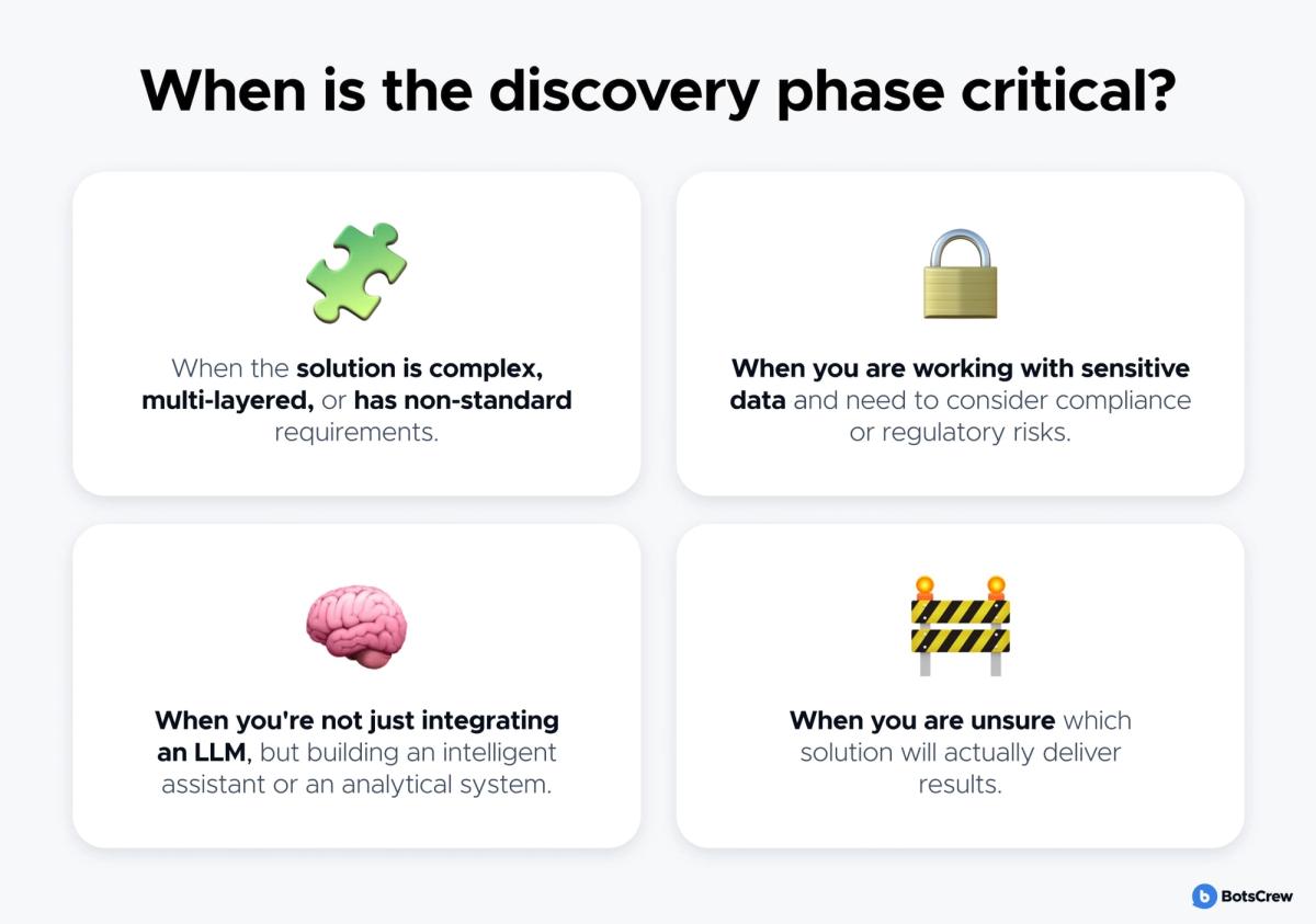 Four cards under the heading When is the discovery phase critical? A puzzle piece: when the solution is complex, multi-layered, or has non-standard requirements. A padlock: when you are working with sensitive data and need to consider compliance or regulatory risks. A brain: when you're not just integrating an LLM, but building an intelligent assistant or an analytical system. A road barrier: when you are unsure which solution will actually deliver results.
