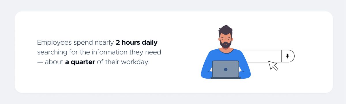 Employees spend 1.8 hours a day looking for information they need - Statistics