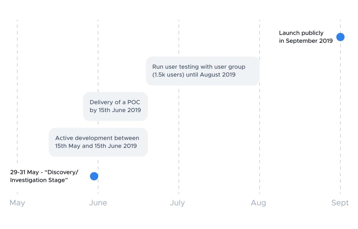 Whisk roadmap