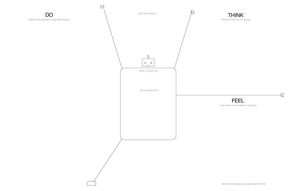 chatbot personality framework