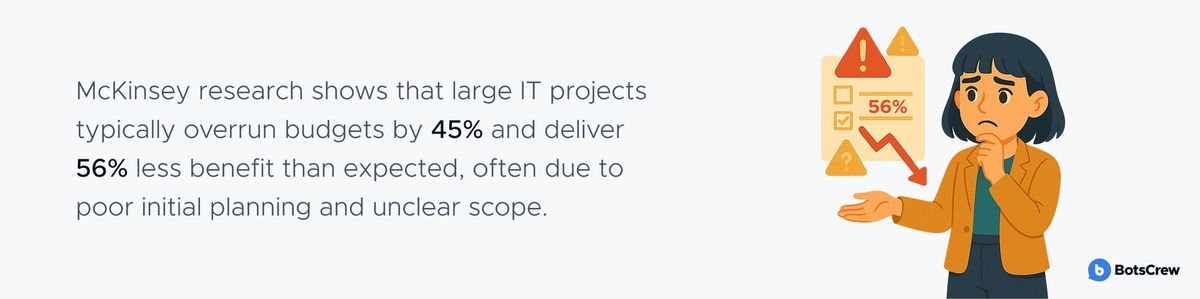 Statistic banner: McKinsey research shows that large IT projects typically overrun budgets by 45% and deliver 56% less benefit than expected, often due to poor initial planning and unclear scope