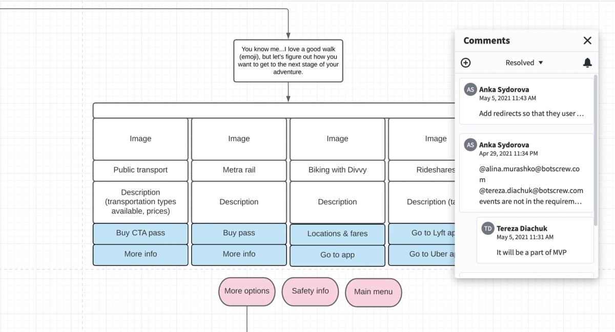 Chatbot flow in Dialogflow