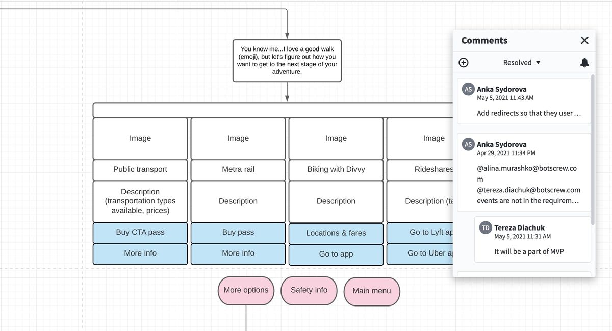 Chatbot flow in Dialogflow
