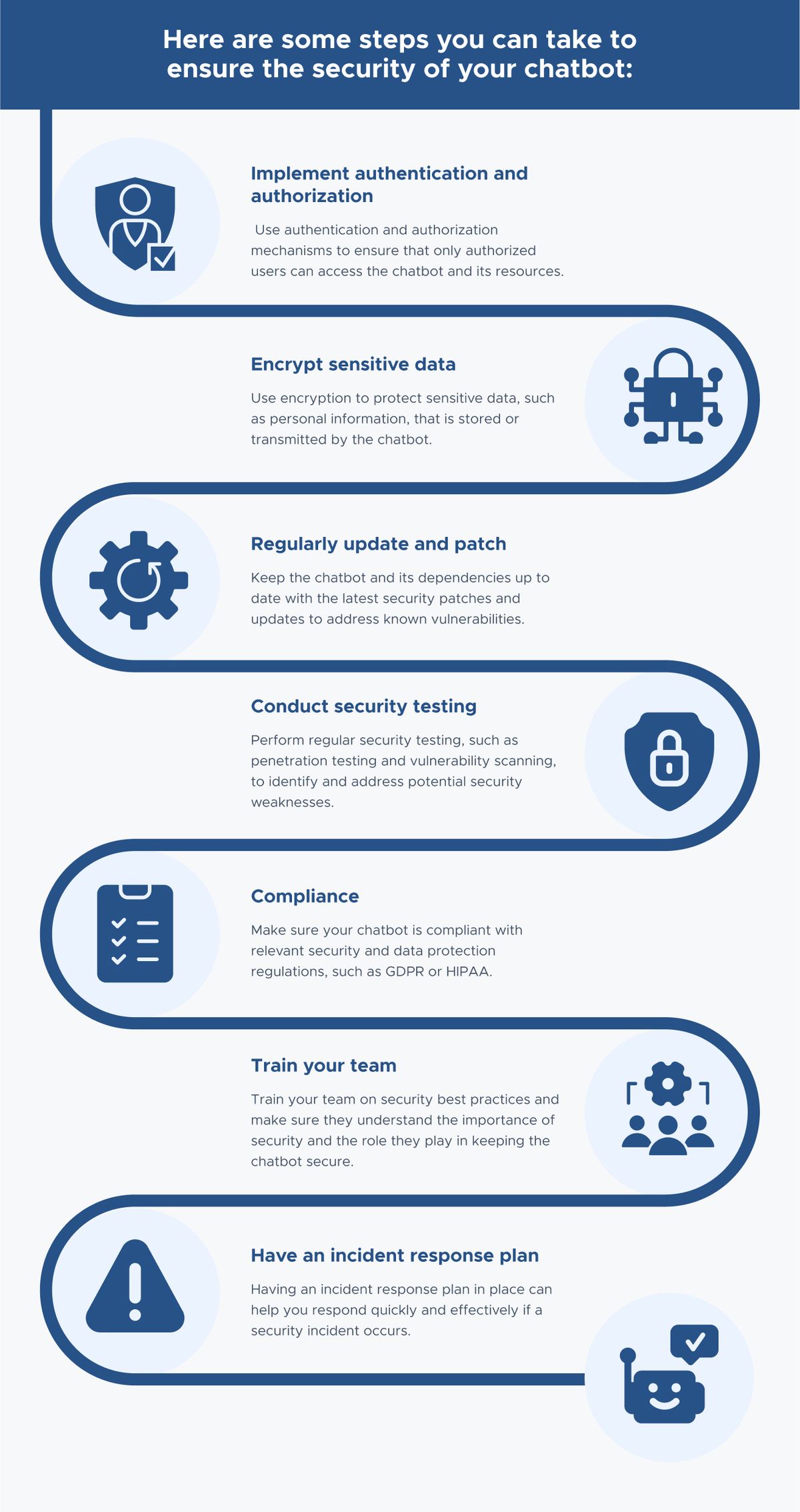 Snaking seven-step roadmap headed "Here are some steps you can take to ensure the security of your chatbot:" — Implement authentication and authorization (so only authorized users can access the chatbot and its resources); Encrypt sensitive data (protect personal information stored or transmitted by the chatbot); Regularly update and patch (keep the chatbot and its dependencies current with the latest security patches); Conduct security testing (penetration testing and vulnerability scanning); Compliance (make sure the chatbot is compliant with regulations such as GDPR or HIPAA); Train your team (on security best practices and the role they play); and Have an incident response plan (to respond quickly if a security incident occurs)