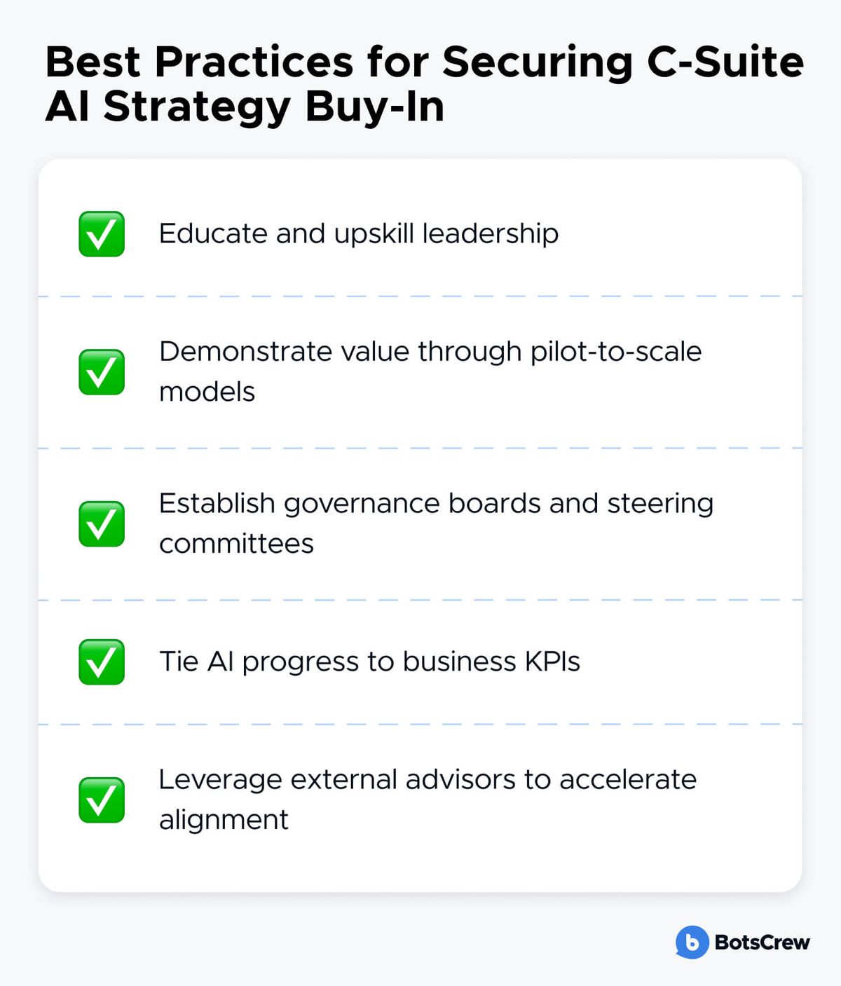 Checklist titled "Best Practices for Securing C-Suite AI Strategy Buy-In": educate and upskill leadership; demonstrate value through pilot-to-scale models; establish governance boards and steering committees; tie AI progress to business KPIs; leverage external advisors to accelerate alignment