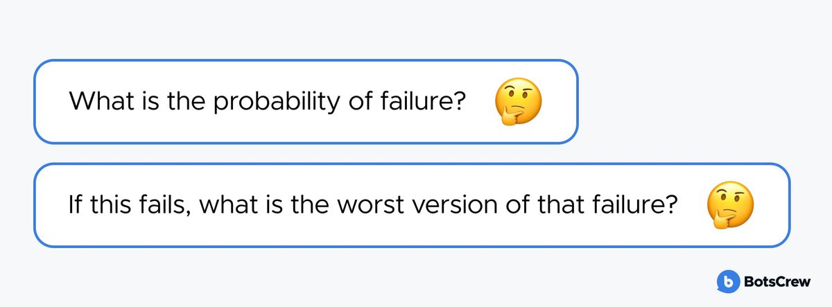 Two boardroom questions set in outlined pills: "What is the probability of failure?" and "If this fails, what is the worst version of that failure?"