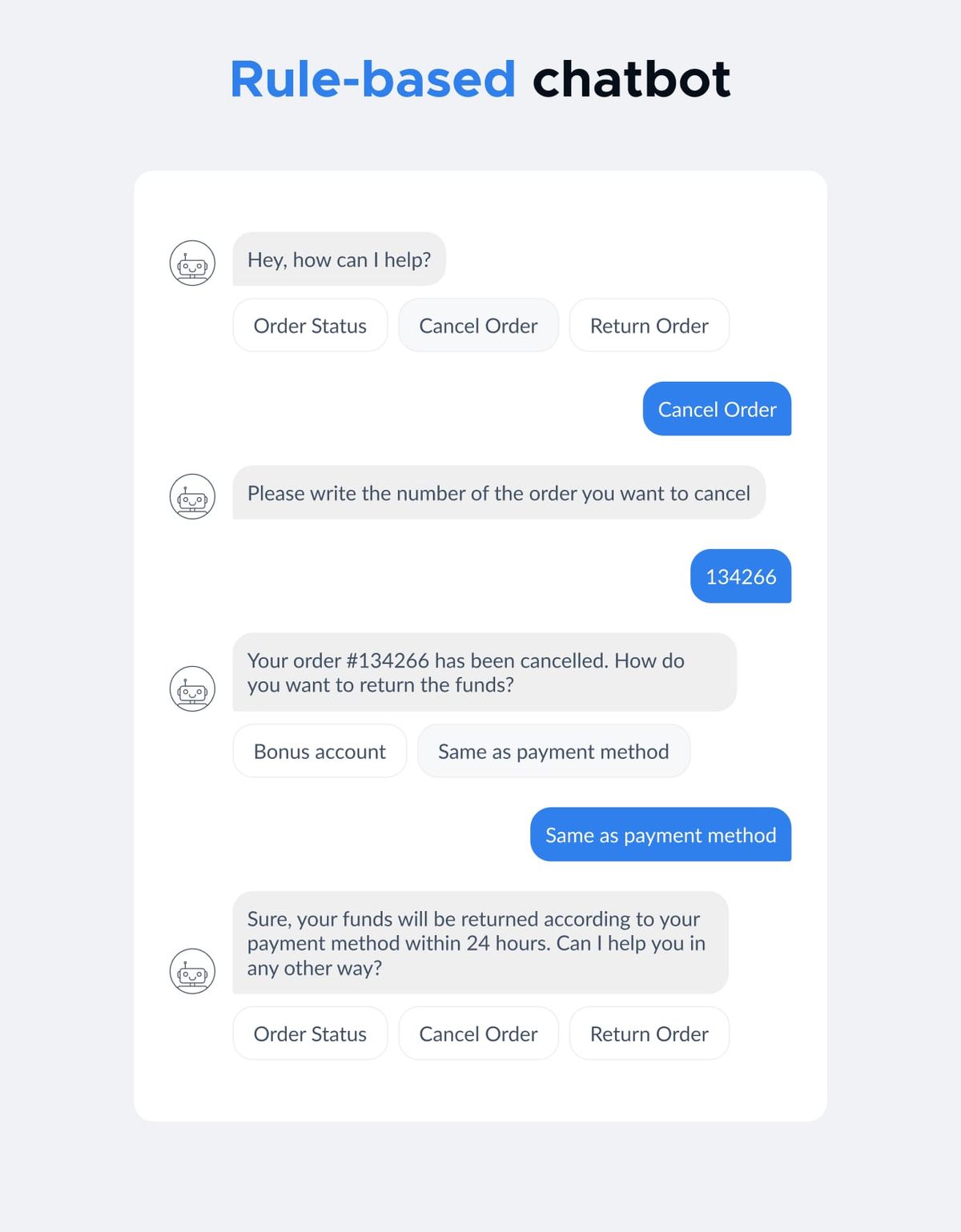 A rule-based chatbot conversation, the bot offering a fixed set of buttons for the user to choose from