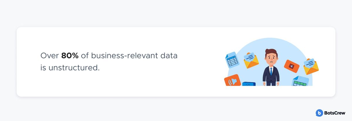 Banner: over 80% of business-relevant data is unstructured. Beside the statement, an anxious executive surrounded by floating spreadsheet, email, audio, video and document files.