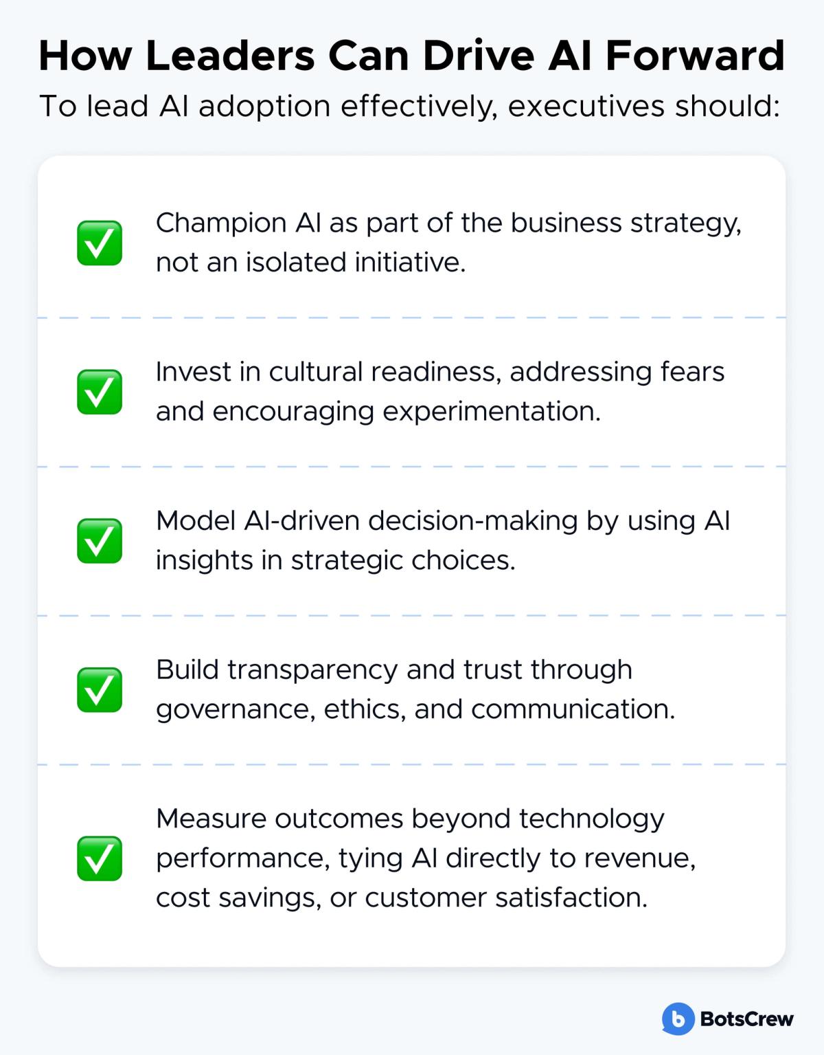 Checklist titled "How Leaders Can Drive AI Forward — to lead AI adoption effectively, executives should": champion AI as part of the business strategy, not an isolated initiative; invest in cultural readiness, addressing fears and encouraging experimentation; model AI-driven decision-making by using AI insights in strategic choices; build transparency and trust through governance, ethics, and communication; measure outcomes beyond technology performance, tying AI directly to revenue, cost savings, or customer satisfaction