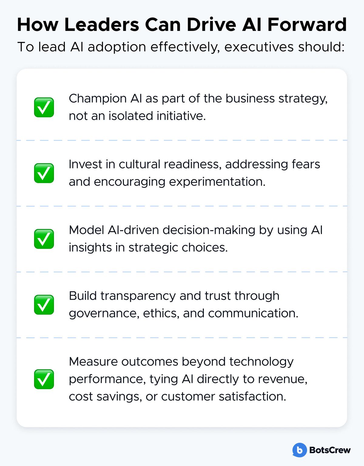 Checklist titled "How Leaders Can Drive AI Forward — to lead AI adoption effectively, executives should": champion AI as part of the business strategy, not an isolated initiative; invest in cultural readiness, addressing fears and encouraging experimentation; model AI-driven decision-making by using AI insights in strategic choices; build transparency and trust through governance, ethics, and communication; measure outcomes beyond technology performance, tying AI directly to revenue, cost savings, or customer satisfaction
