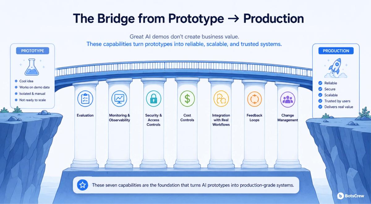 The bridge between prototype and production