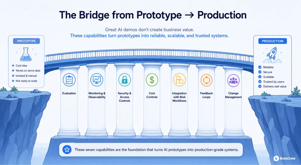 The bridge between prototype and production