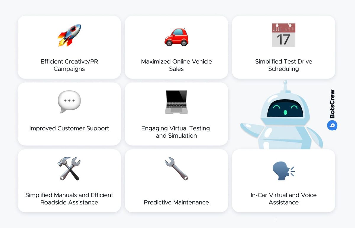 Chatbots and Gen AI in Automotive: Popular Use Cases