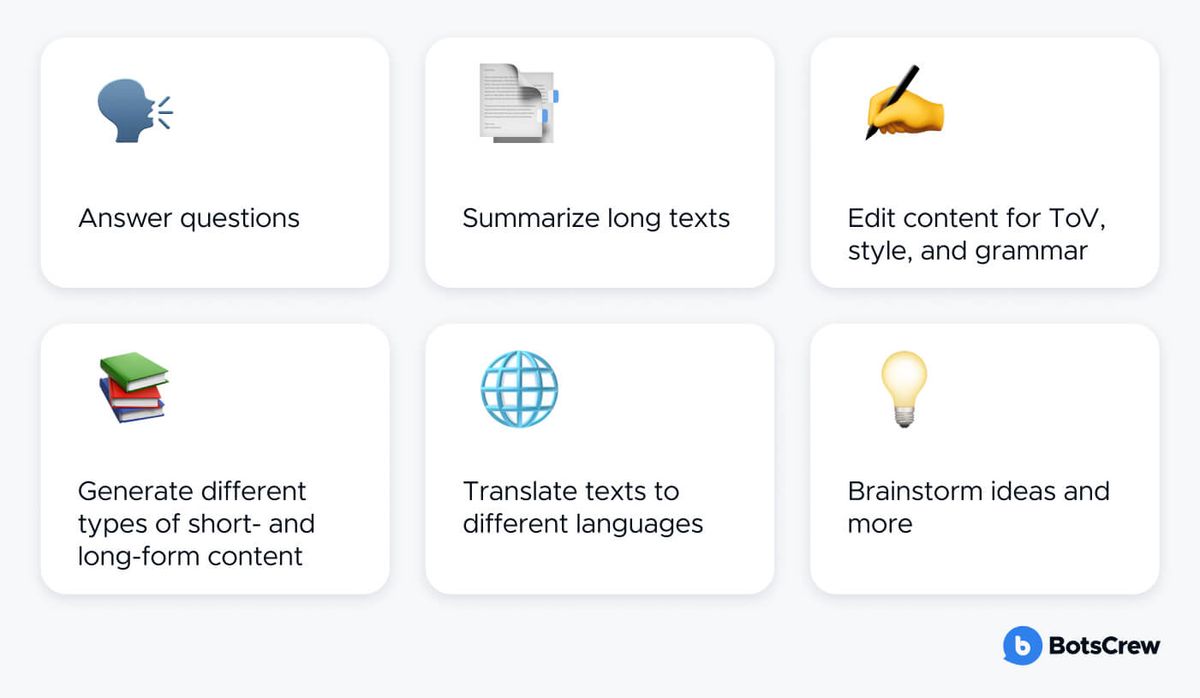 Six cards on a light grey field, each with an emoji icon: answer questions; summarize long texts; edit content for ToV, style, and grammar; generate different types of short- and long-form content; translate texts to different languages; brainstorm ideas and more