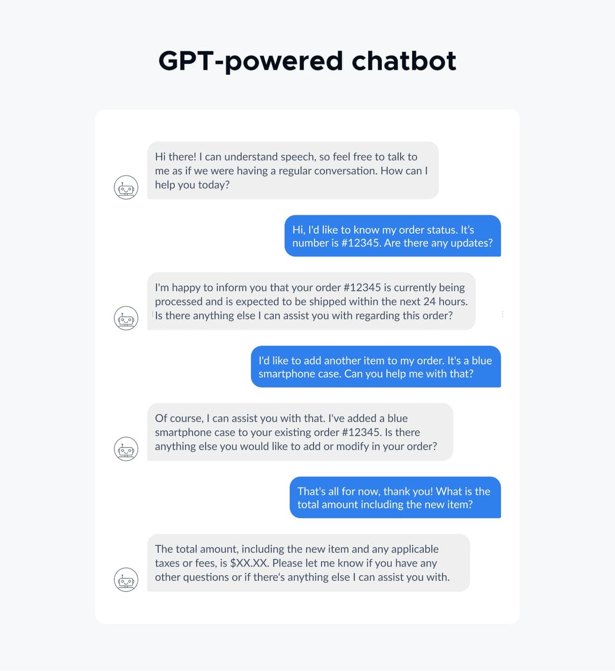 GPT-powered chatbot mockup: the bot says it understands speech and can hold a regular conversation, reports that order #12345 is being processed and ships within 24 hours, adds a blue smartphone case to that order on request, and gives the new total including applicable taxes or fees