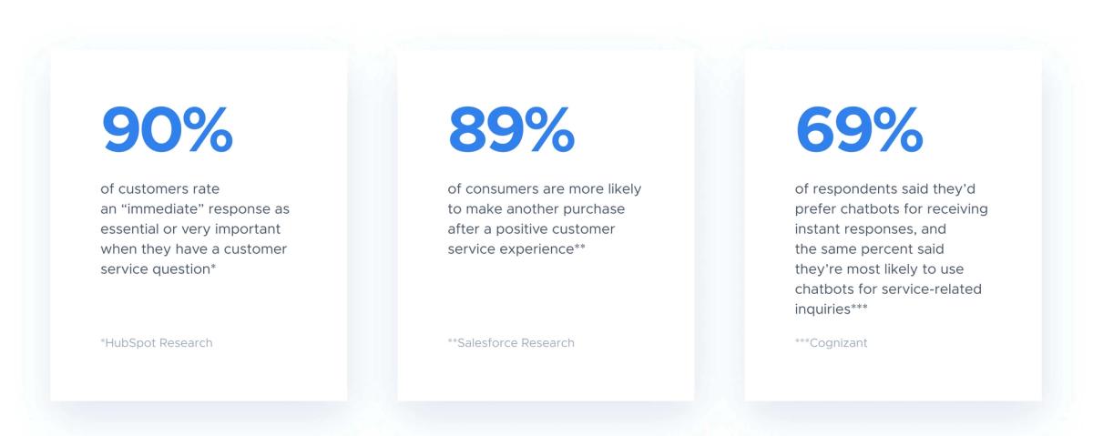 chatbot statistics