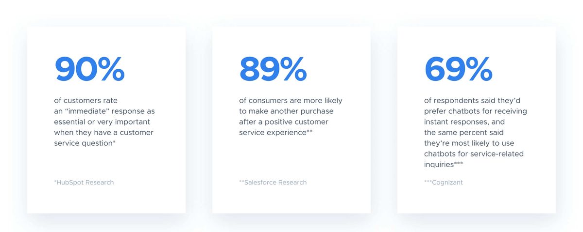 chatbot statistics