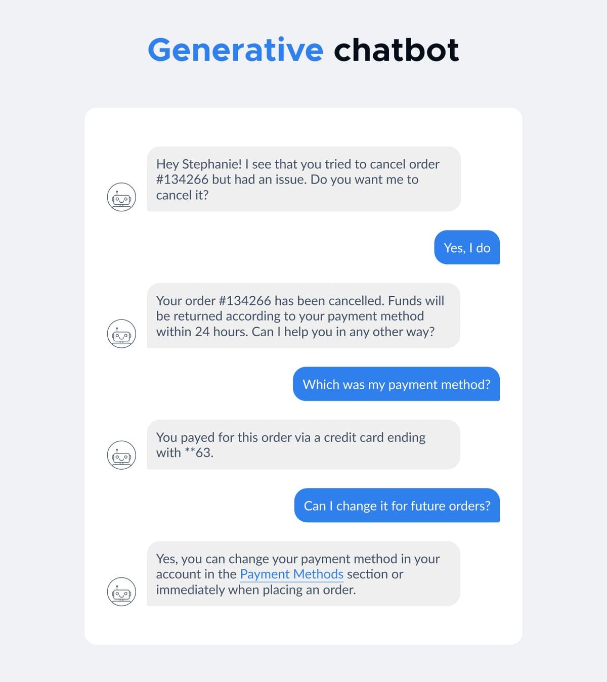 A generative AI chatbot conversation, the bot composing an original reply rather than picking a preset one