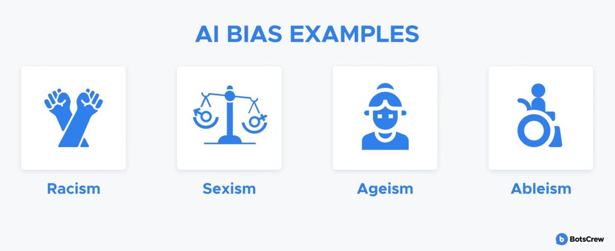 Four AI bias examples illustrated as icons: racism, sexism, ageism, and ableism