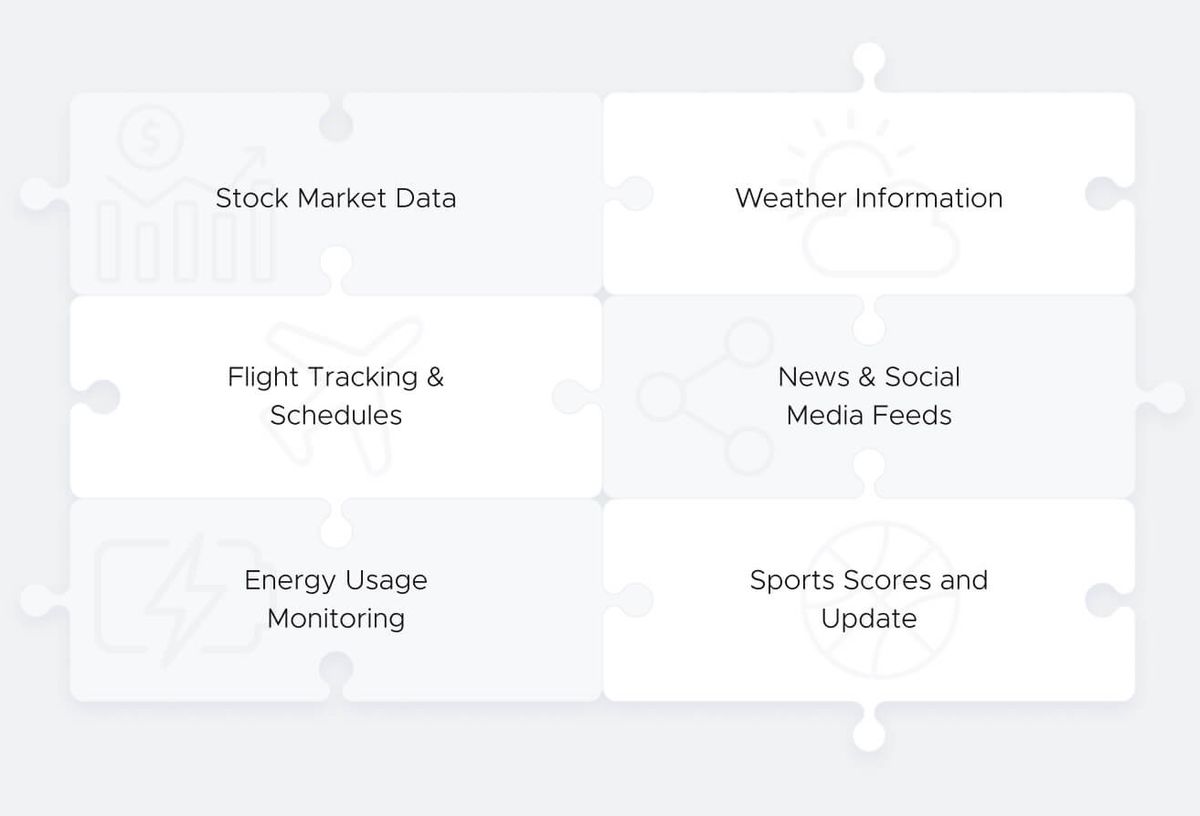 A six-piece jigsaw graphic of real-time data sources: Stock Market Data, Weather Information, Flight Tracking & Schedules, News & Social Media Feeds, Energy Usage Monitoring, and Sports Scores and Update.