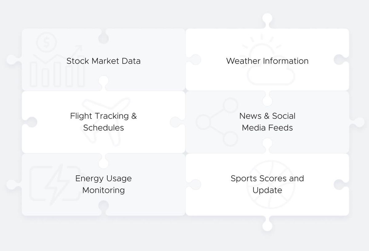 A six-piece jigsaw graphic of real-time data sources: Stock Market Data, Weather Information, Flight Tracking & Schedules, News & Social Media Feeds, Energy Usage Monitoring, and Sports Scores and Update.