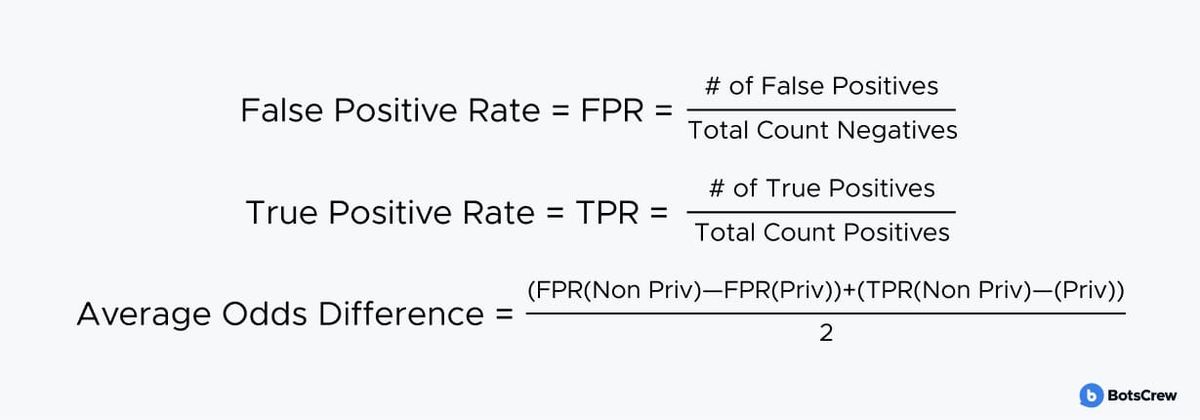 Average Odds Difference formula: the average of the false-positive-rate gap and the true-positive-rate gap between the non-privileged and privileged groups