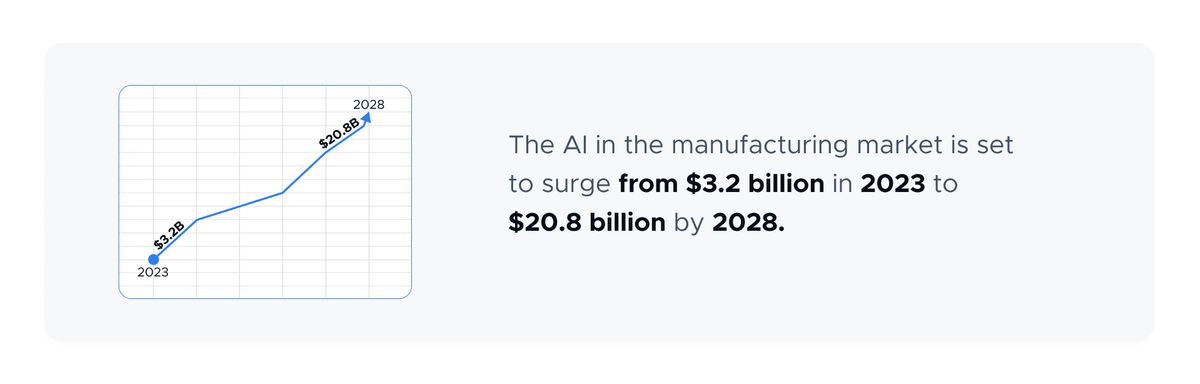 the global AI market estimates
