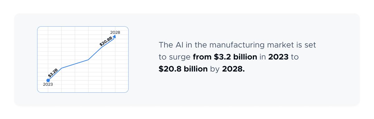 the global AI market estimates