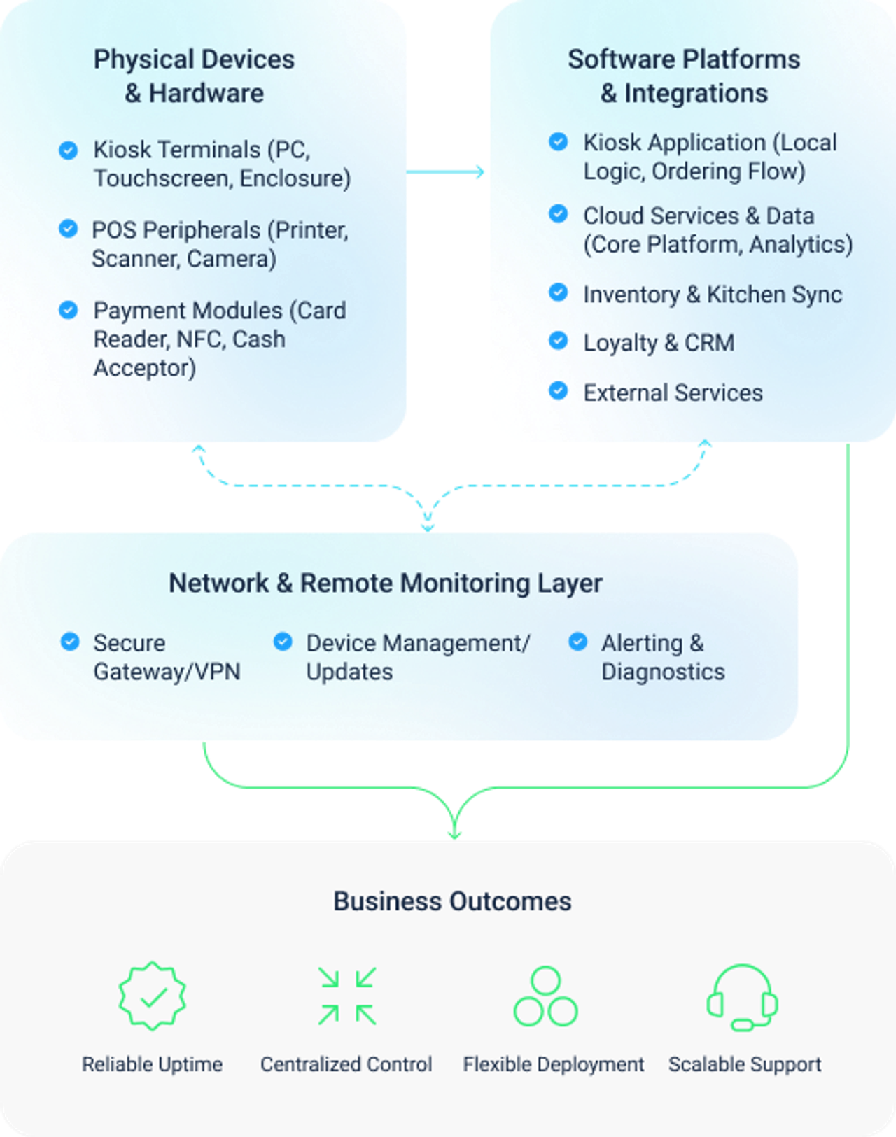 The Ecosystem