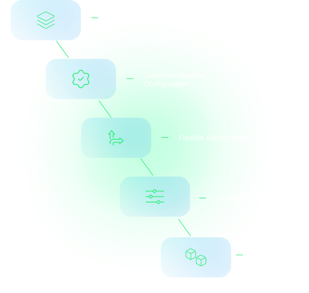 Customization Without Operational Friction.