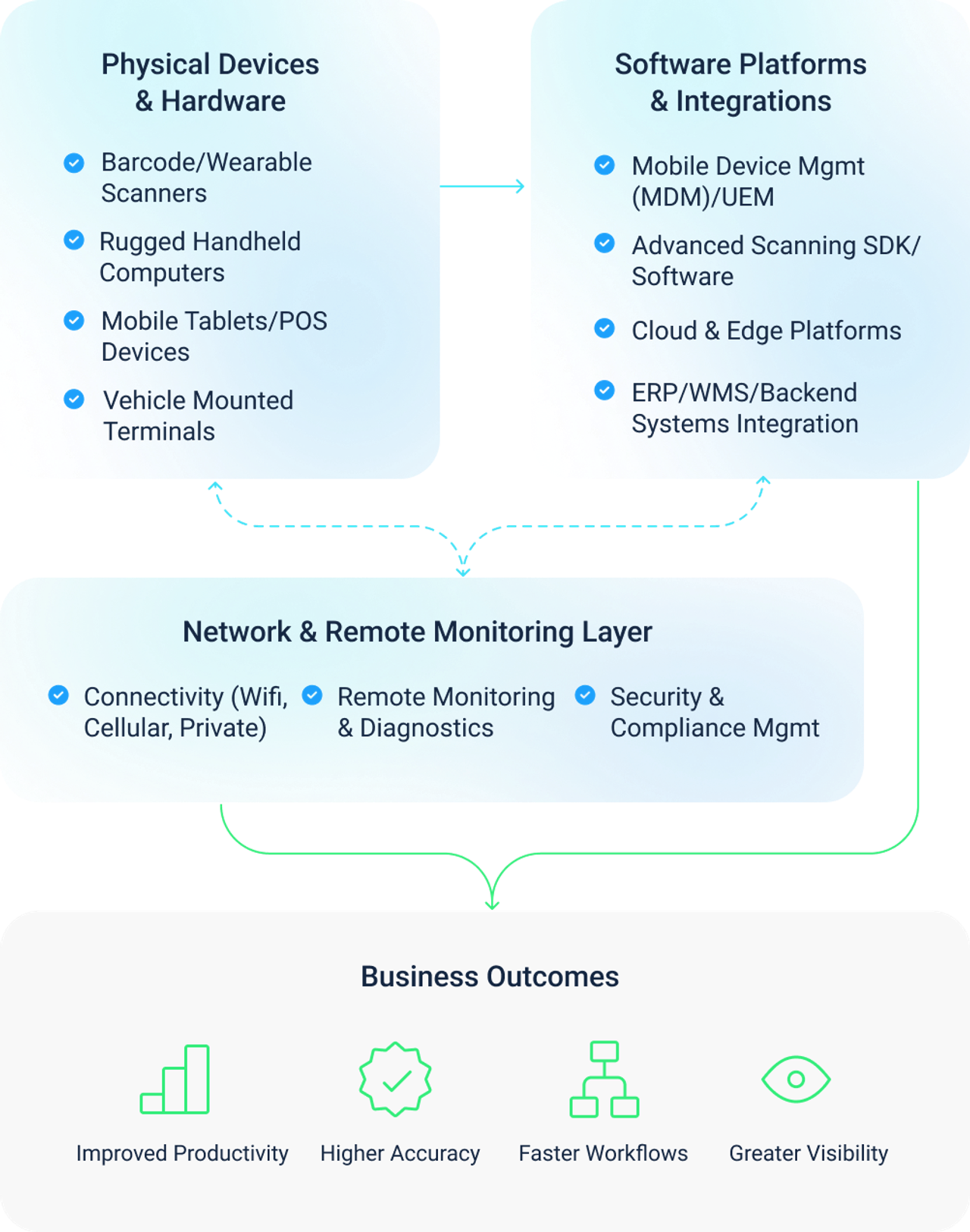 The Ecosystem